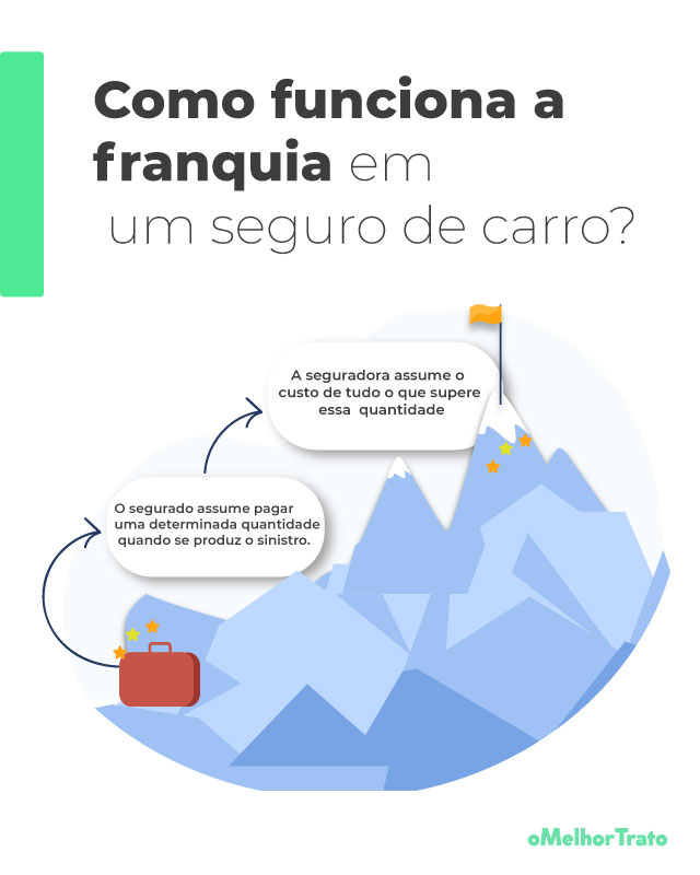 Mapfre Seguros Auto: Cobertura completa para seu veículo