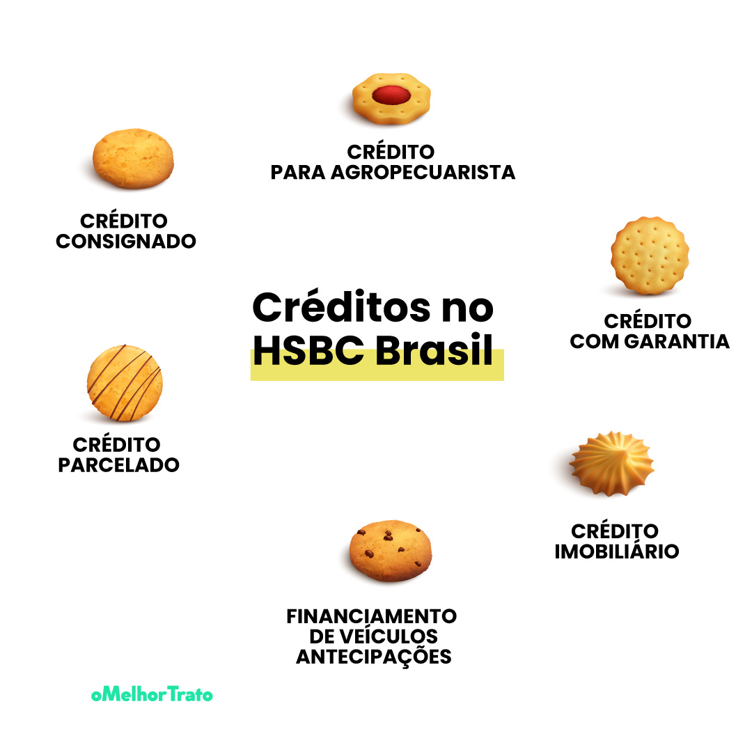 Como fazer Simulação Crédito no HSBC Brasil?