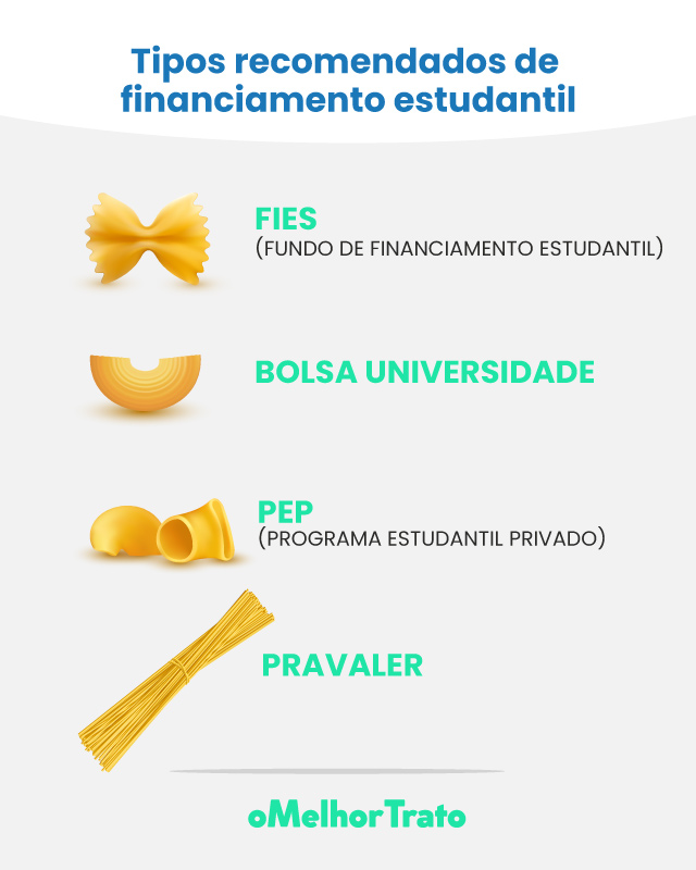 Os 6 Melhores Empréstimos Estudantis. Encontre o seu!