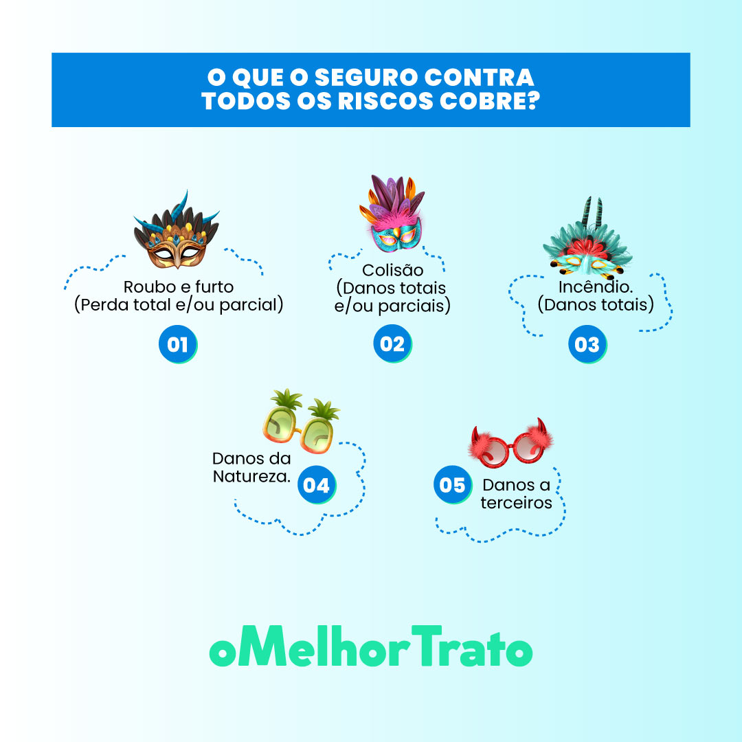 5 Benefícios do Seguro Auto Contra Danos da Natureza! Simule