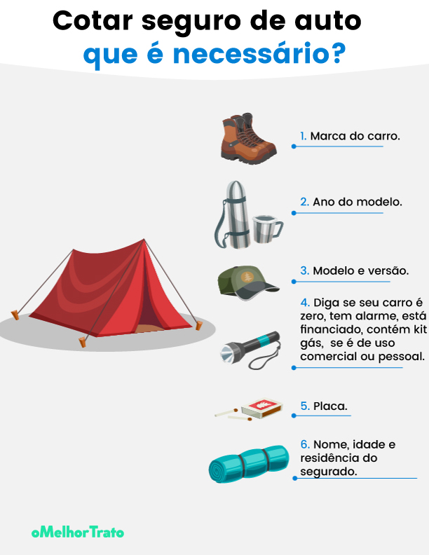 Seguro para Carro Ituran - Como Funciona? Faça sua Cotação