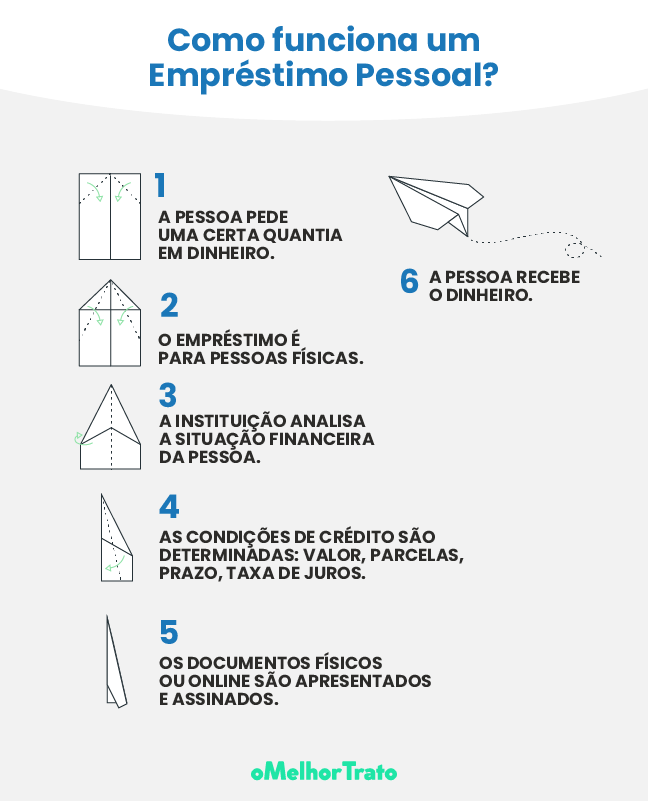 Como Fazer um Empréstimo no Banco Mercantil do Brasil? Simule!