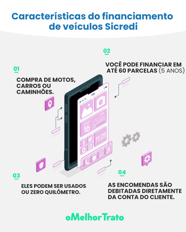 Como funciona Crédito Veículo Sicredi? - Simulação