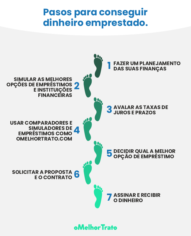 Empréstimo em Petrópolis. Simule online e Peça o seu!