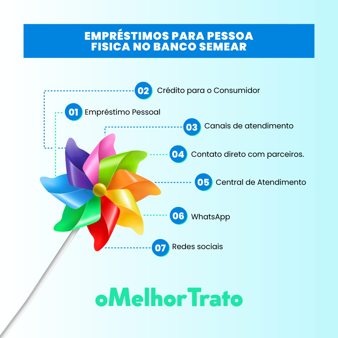 Tipos de Empréstimos do Banco Semear. Simulador de Taxas