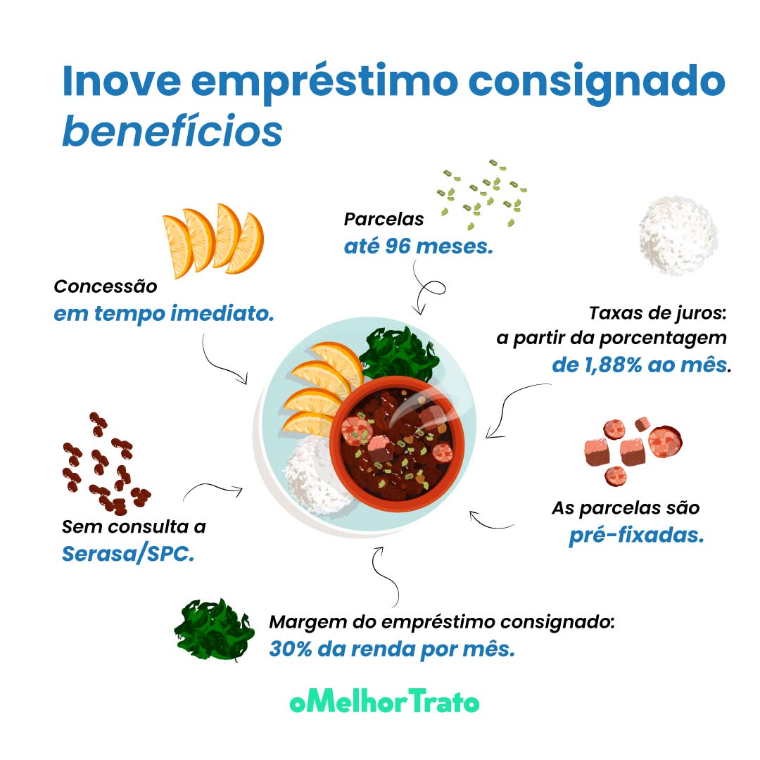 Empréstimo Consignado da Inove. Faça sua Simulação Online!