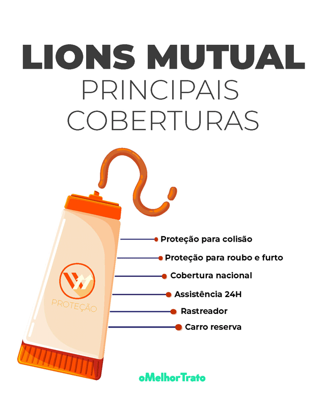 Proteção Veicular - Lions - É Confiável? Simulação
