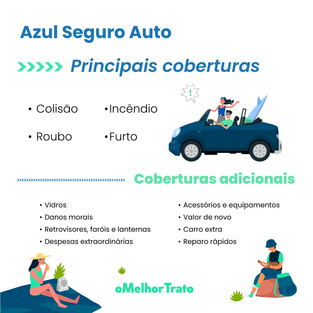 Azul Seguro Auto: coberturas, preços e mais. Descubra a Azul!