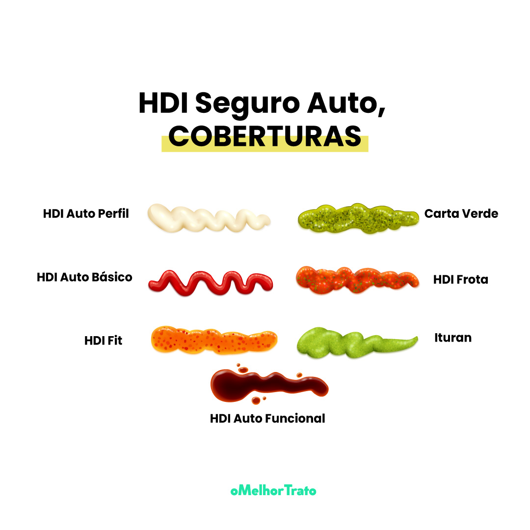 Seguro HDI auto: Quais são os seguros? - Funcionamento