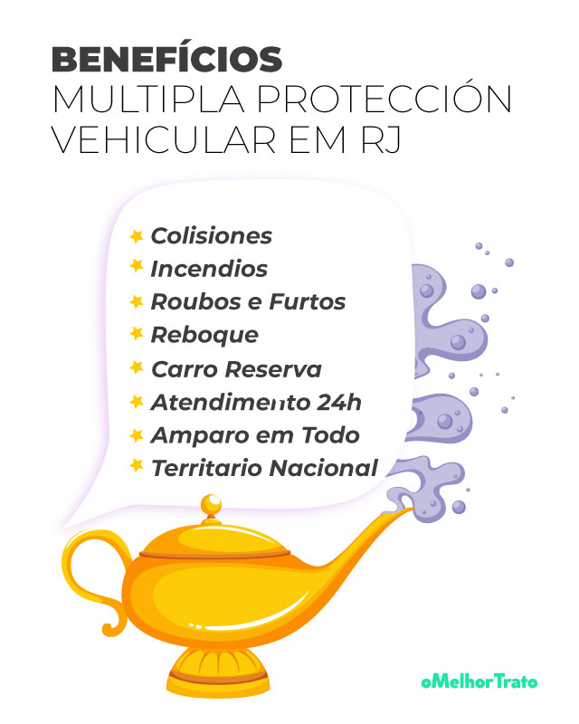 Melhor Cooperativa de Seguros Auto em RJ: Qual é?