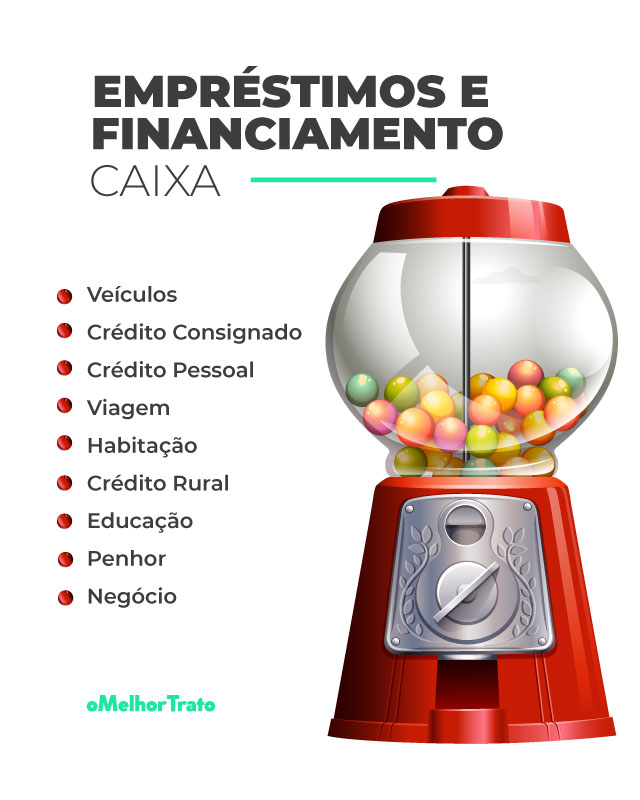 Empréstimo Consignado Caixa e bom? Compare as melhores opções