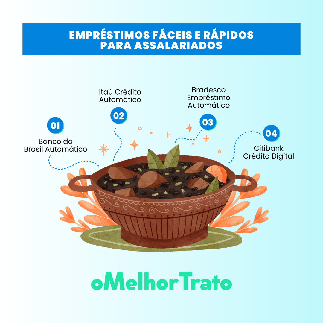 Como Fazer Um Empréstimo Rápido em Pernambuco? Simule Online