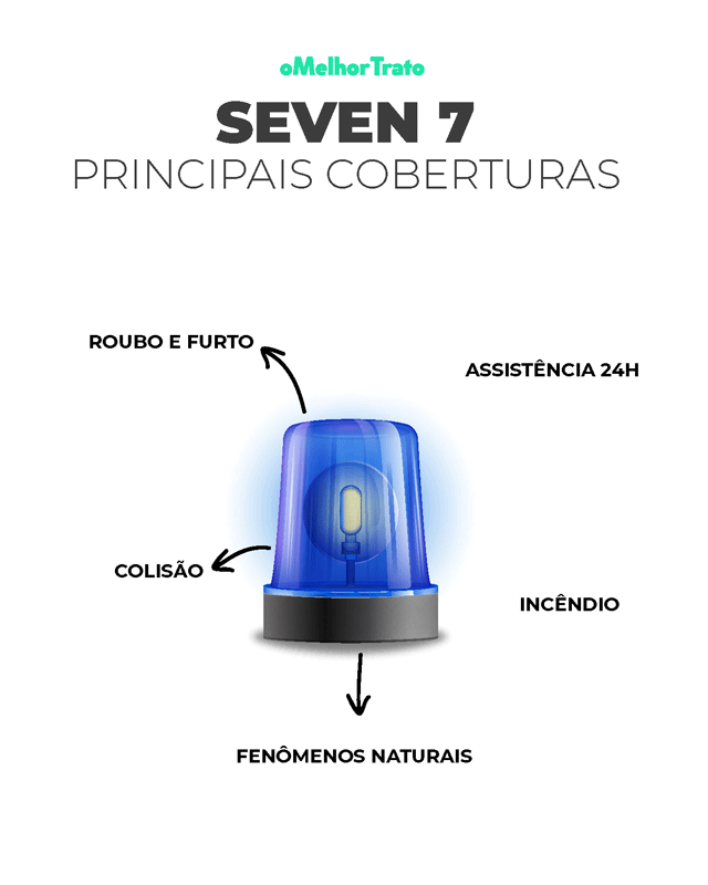 Seven Proteção Veicular | Como Funciona? Vale a Pena?