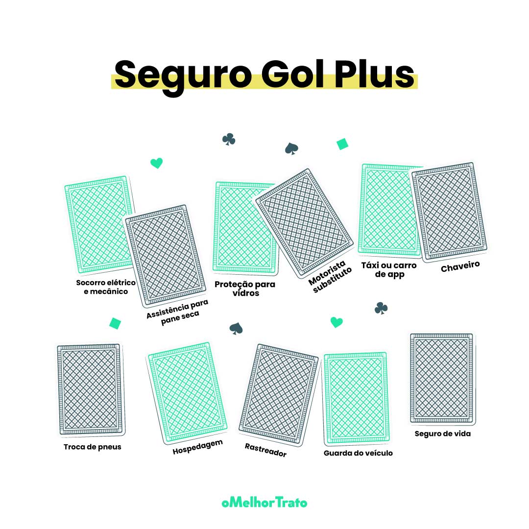 Qual o Valor do Seguro de Auto de um Gol? - Simule On-line