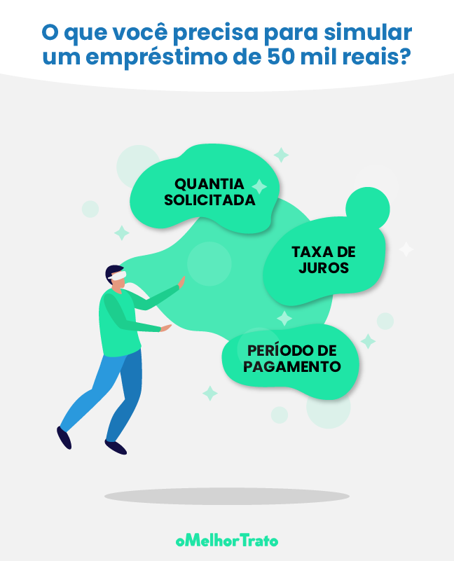 Simule os 10 Melhores Empréstimos de 50 mil reais!