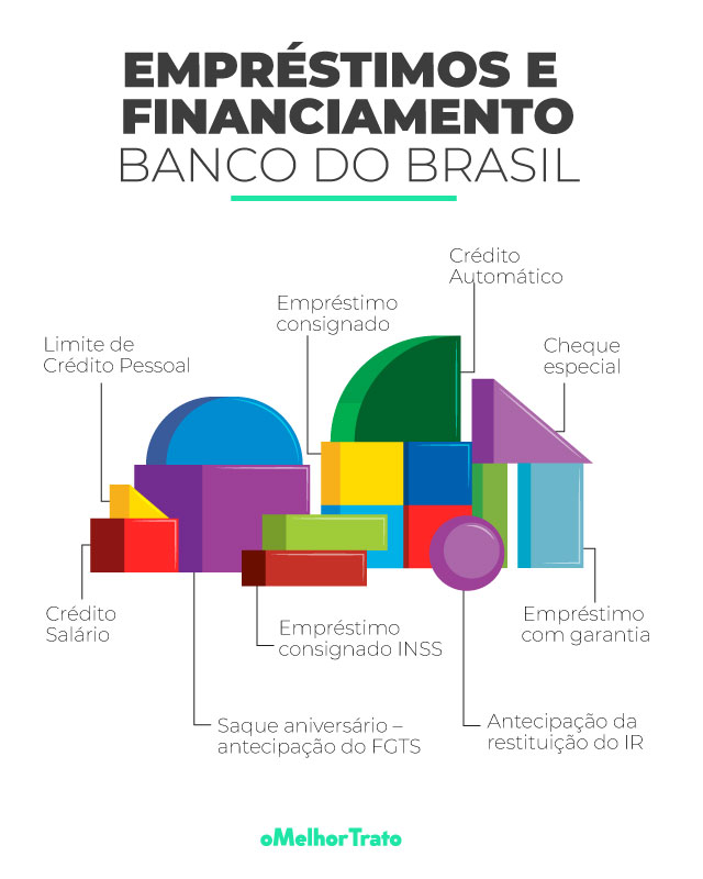 Empréstimo Banco do Brasil. Simule e Pegue o seu!