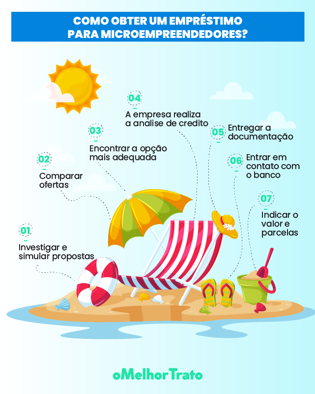 Empréstimo MEI: o que é e como funciona? Taxas e simulação