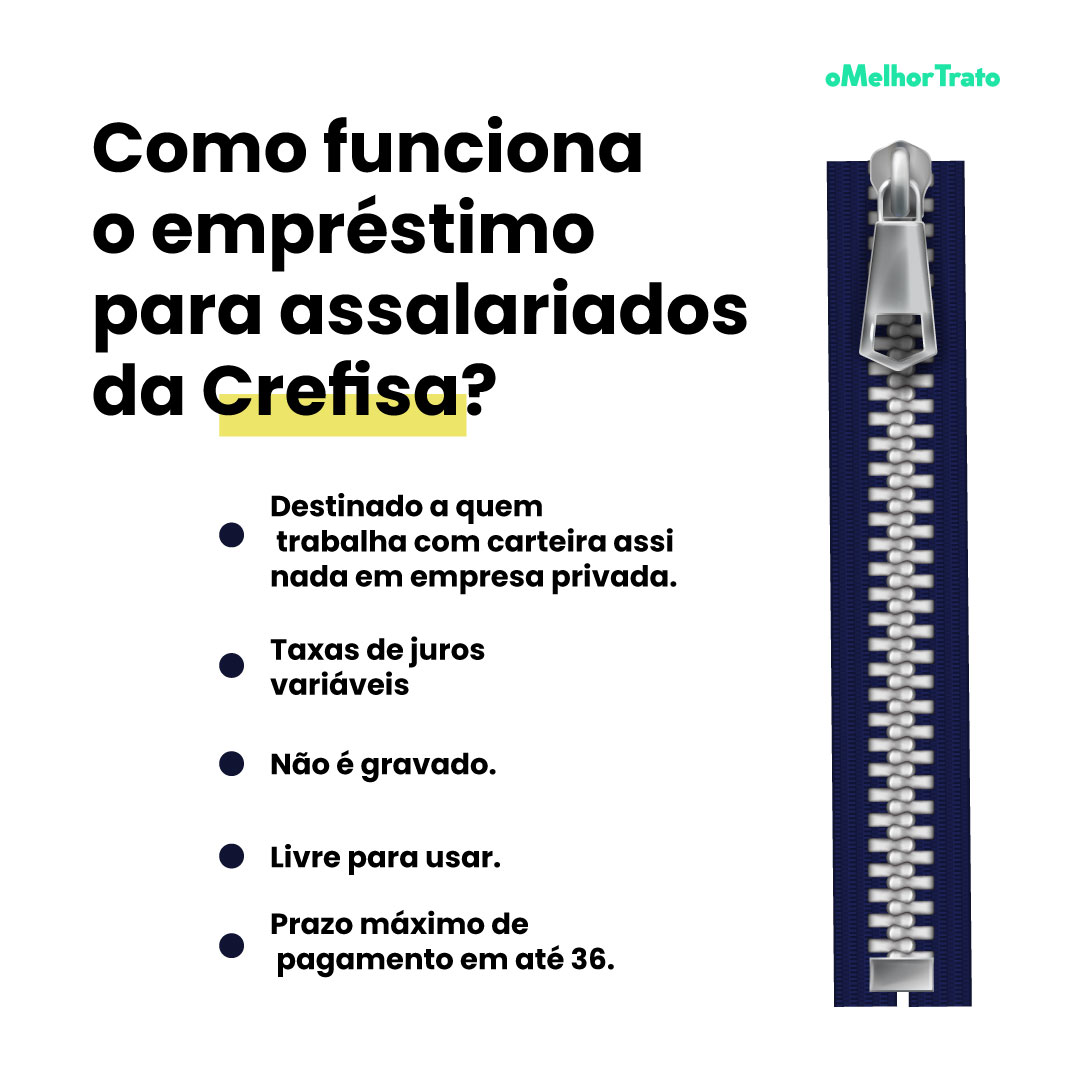 Conheça os 4 Empréstimos da Crefisa para Assalariados