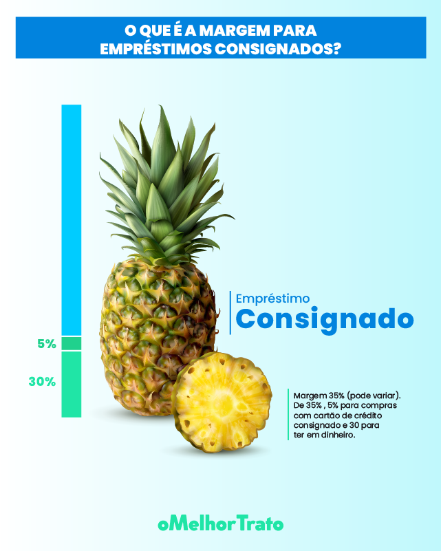 Empréstimo consignado na Creditas: opiniões e taxa de juros