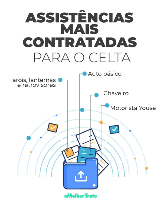 Seguro de Automóvel | Chevrolet Celta | Simule On-line!